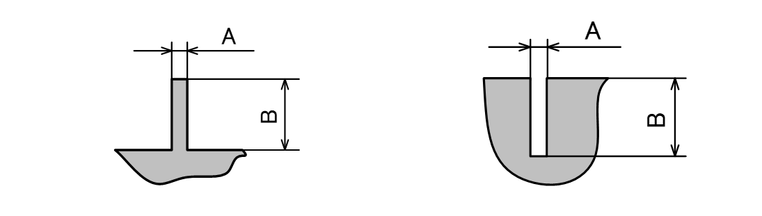 図4-3 突起とスリットの最小寸法
