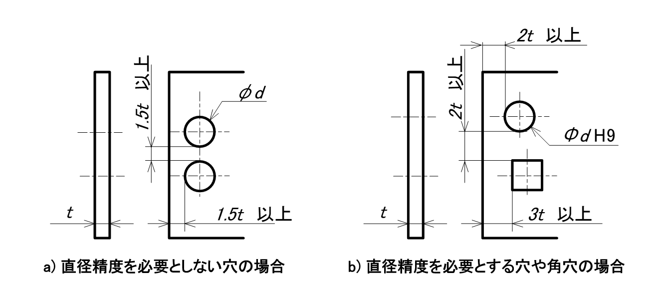 図4-5 穴と端面の最小距離_a) 直径精度を必要としない穴の場合、b) 直径精度を必要とする穴や角穴の場合