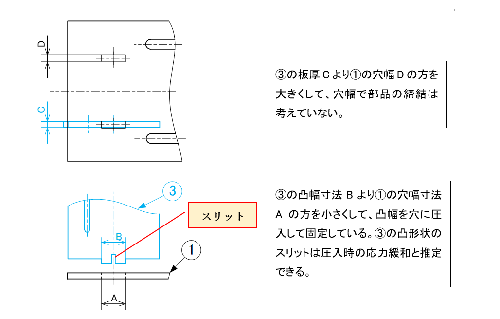 図1-3 木製おもちゃのスライドゲート機構の差し込み部の設計意図
