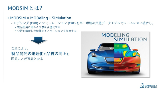 MODSIMとは？「MODeling」と「SIMulation」の頭文字をとって「MODSIM（モドシム）」。モデリング（CAD）とシミュレーション（CAE）を単一環境の共通データモデルで統合することで、製品開発の迅速化や品質の向上を図ることが可能になります。これにより、製品開発の迅速化や品質の向上を図ることが可能となる。_出典：ダッソー・システムズ株式会社