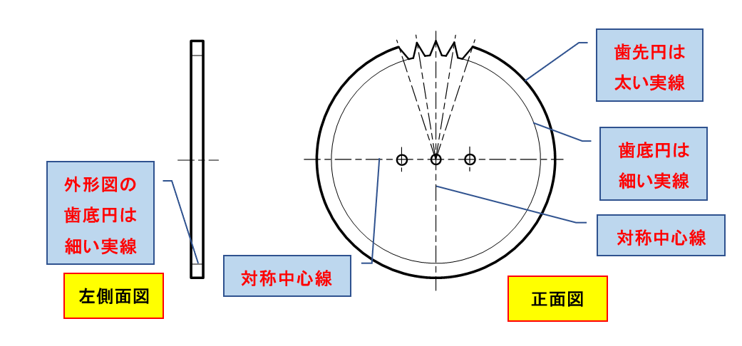 図6-2 木製のホイール⑫の投影図例