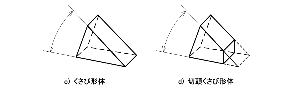 図1-4 角度サイズ形体の例_c) くさび形体_d) 切頭くさび形体