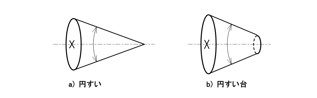 図1-4 角度サイズ形体の例_a) 円すい_b) 円すい台 