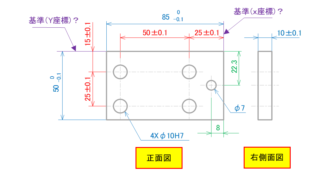 図1-6 従来の寸法指示の設計意図を色分け