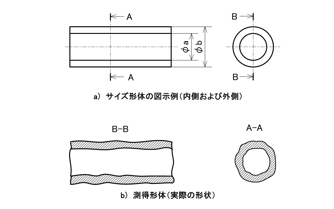 図1-2 円筒に関連するサイズ形体の例_a) サイズ形体の図示例（内側および外側）b) 測得形体（実際の形状）