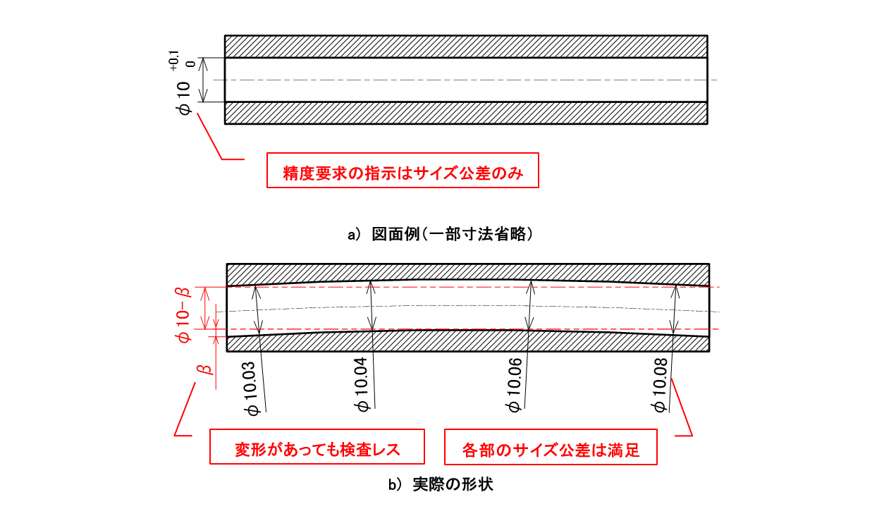 図2-3 サイズ公差の解釈（穴の場合）