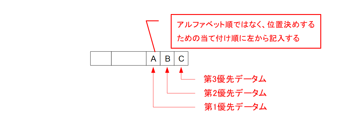 図3-6 データムの優先順