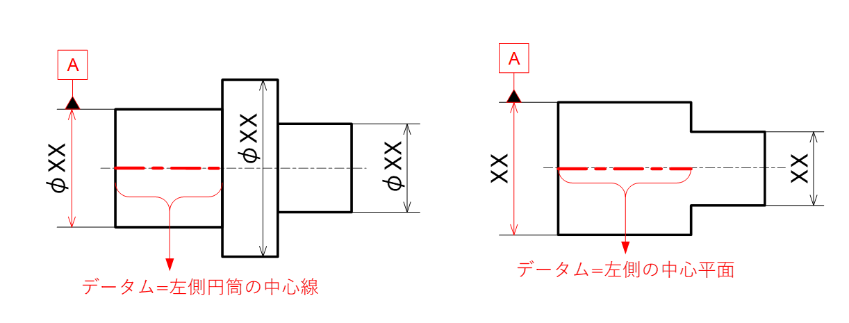 図3-10 中心線あるいは中心平面へのデータム指示