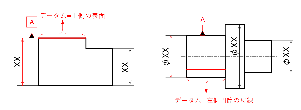 図3-8 表面あるいは母線へのデータム指示