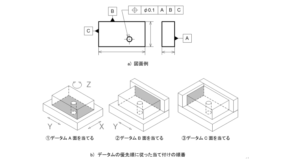 図3-14 3平面データムの例