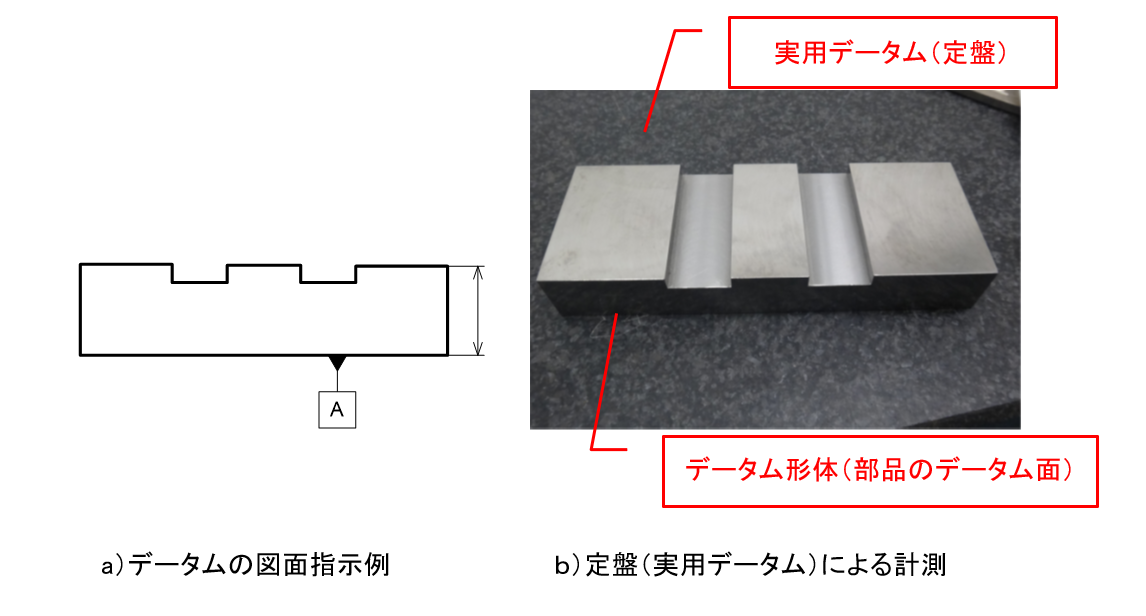 図3-1 データムの指示と計測の関係