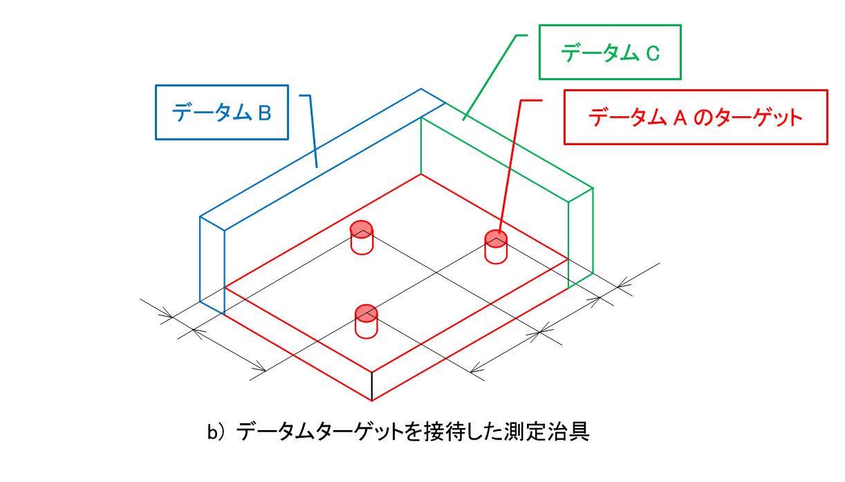 図3-16 データムターゲット図面とその治具例_b) データムターゲットを接待した測定治具