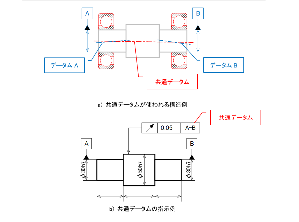 図3-11 共通データム