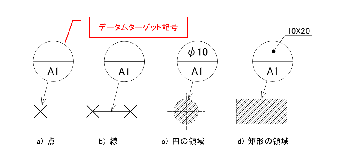 図3-15 データムターゲット記号とその領域