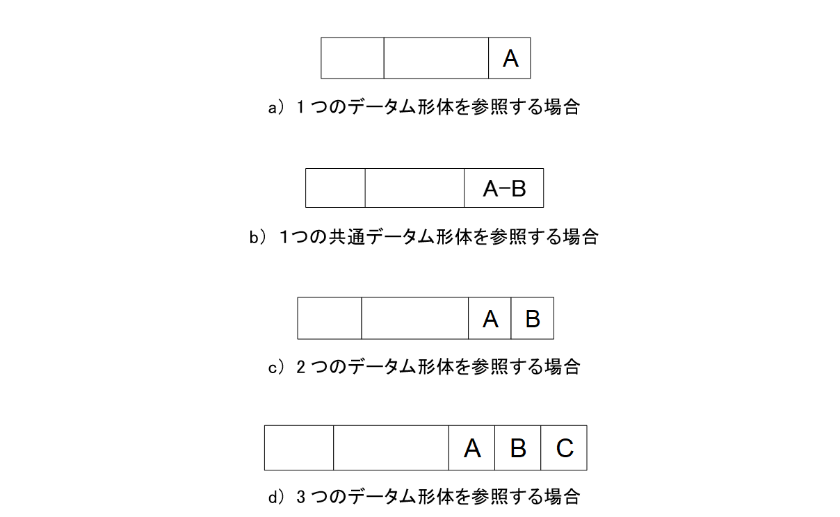 図3-5 公差記入枠内へのデータムの記入例