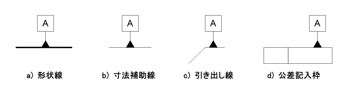 図3-4 データム記号の記入場所