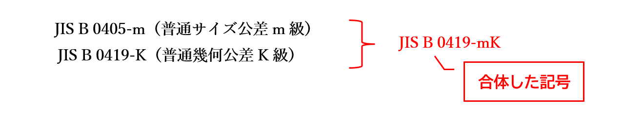 図4-9 普通公差指示の意味_JIS B 0405-m（普通サイズ公差m級）とJIS B 0419-K（普通幾何公差K級）とが合体した記号：JIS B 0419-mK