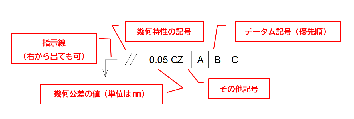 図4-1 公差記入枠の記入例