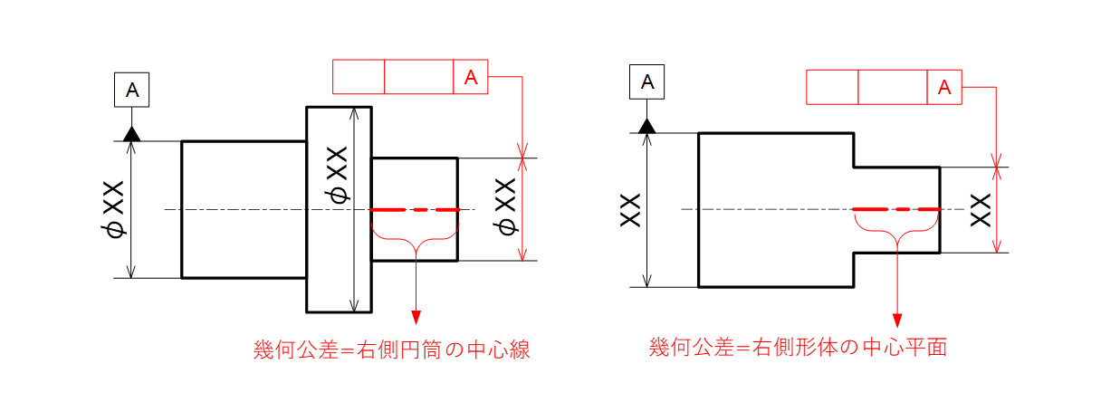 図4-3 中心線あるいは中心平面への幾何公差指示