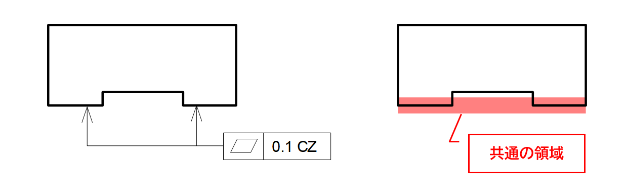 図4-4 共通領域を示す記号