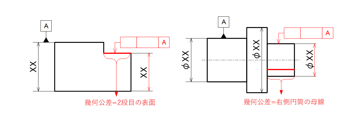 図4-2 表面あるいは母線への幾何公差指示