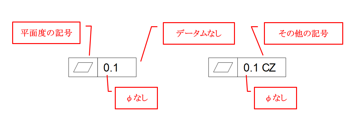 図6-2 平面度の記入例