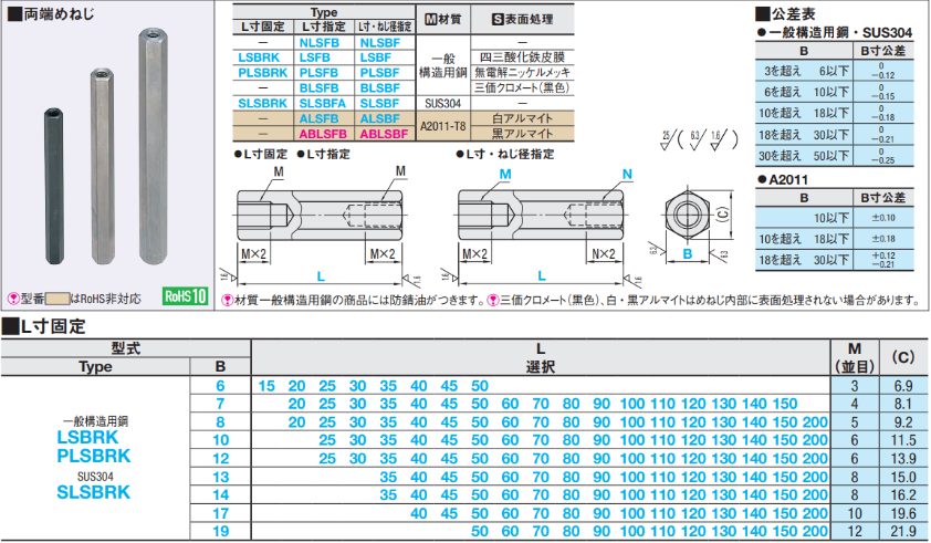 図1-3 「六角支柱－両端めねじ」の仕様