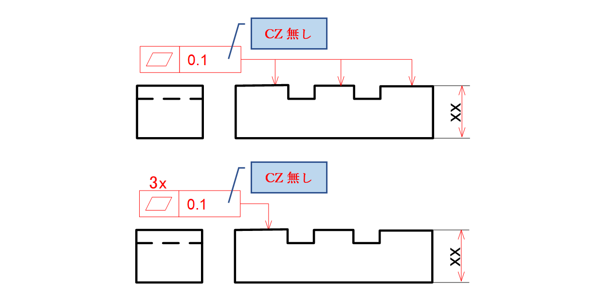 図6-13 共通領域の記号CZがない時の指示例と公差領域の解釈a) 共通領域の記号CZを記入しなかった場合の図面例