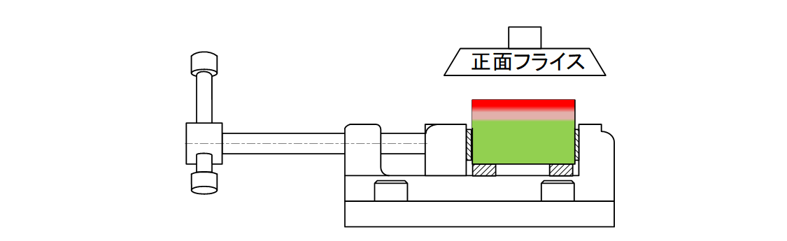 図6-4 熱影響によって平面度が崩れるパターンc) 切削後もワークに熱が残っている