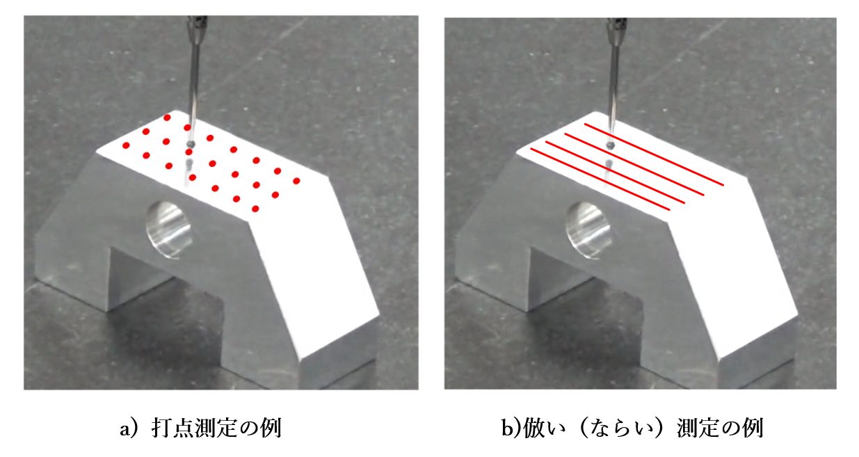 図6-17 CNC3次元測定機による測定の例_a)打点測定の例_b)倣い（ならい）測定の例