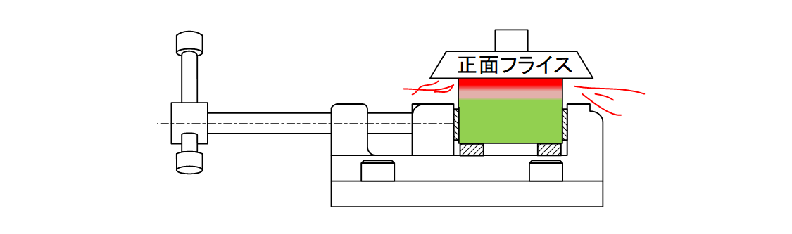 図6-4 熱影響によって平面度が崩れるパターンb)正面フライス（刃物）で切削することで高熱が発生する