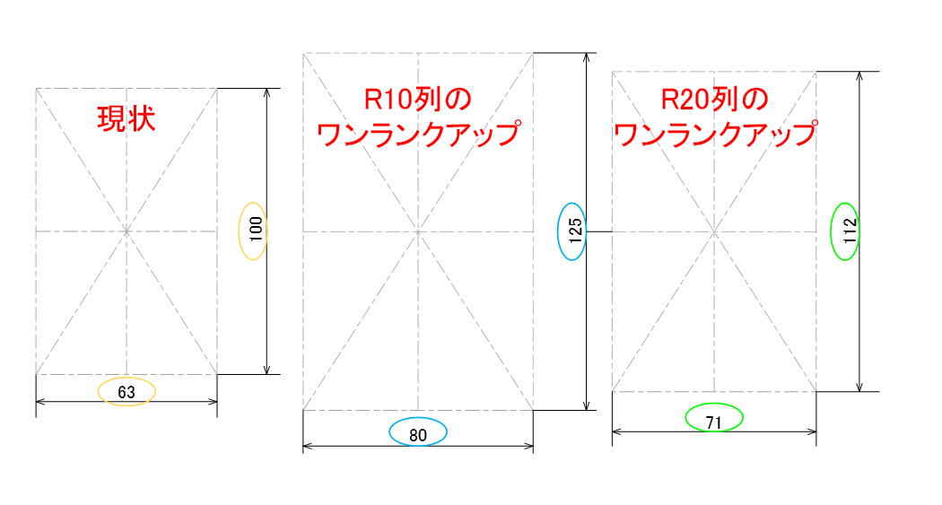 図2-14　R10列とR20列の数値で1ランク大きい数値を選んだとき（表2-4参照）