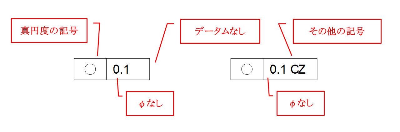 図7-2 真円度の記入例