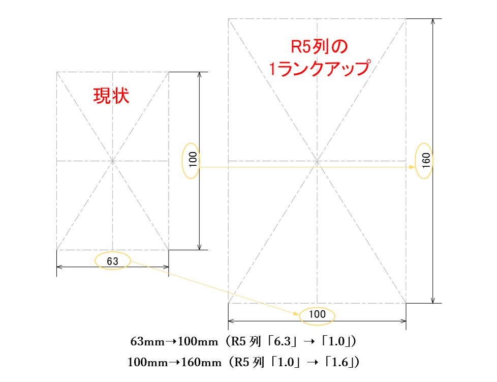 図2-13　R5列の数値で1ランク大きい数値を選んだときの基本レイアウト