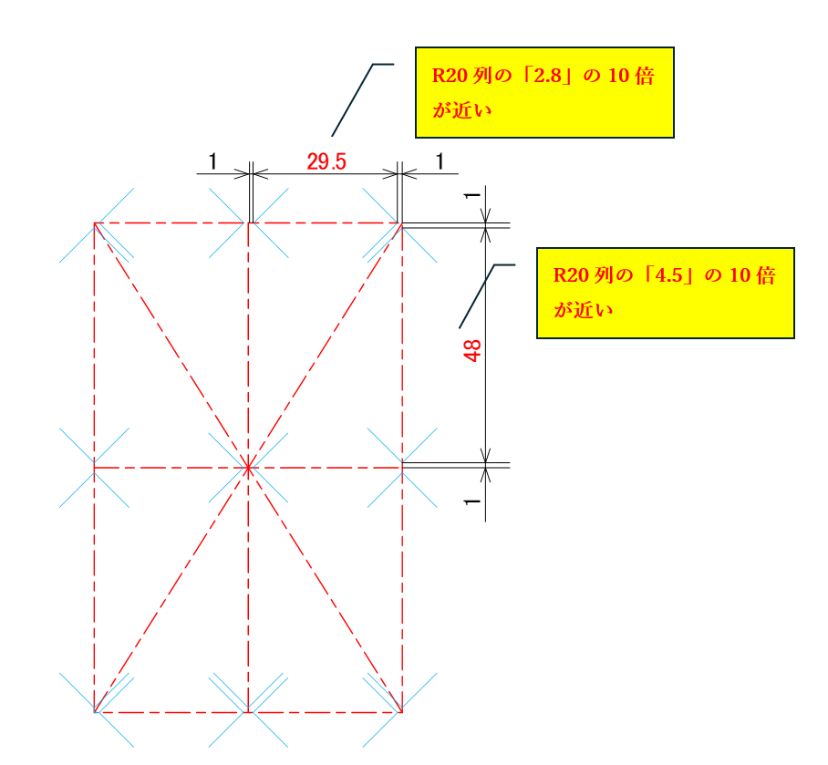 図2-4　ばらつきを考慮した隙間の確保