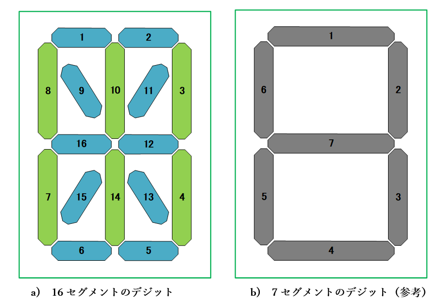 図2-1　デジットの種類