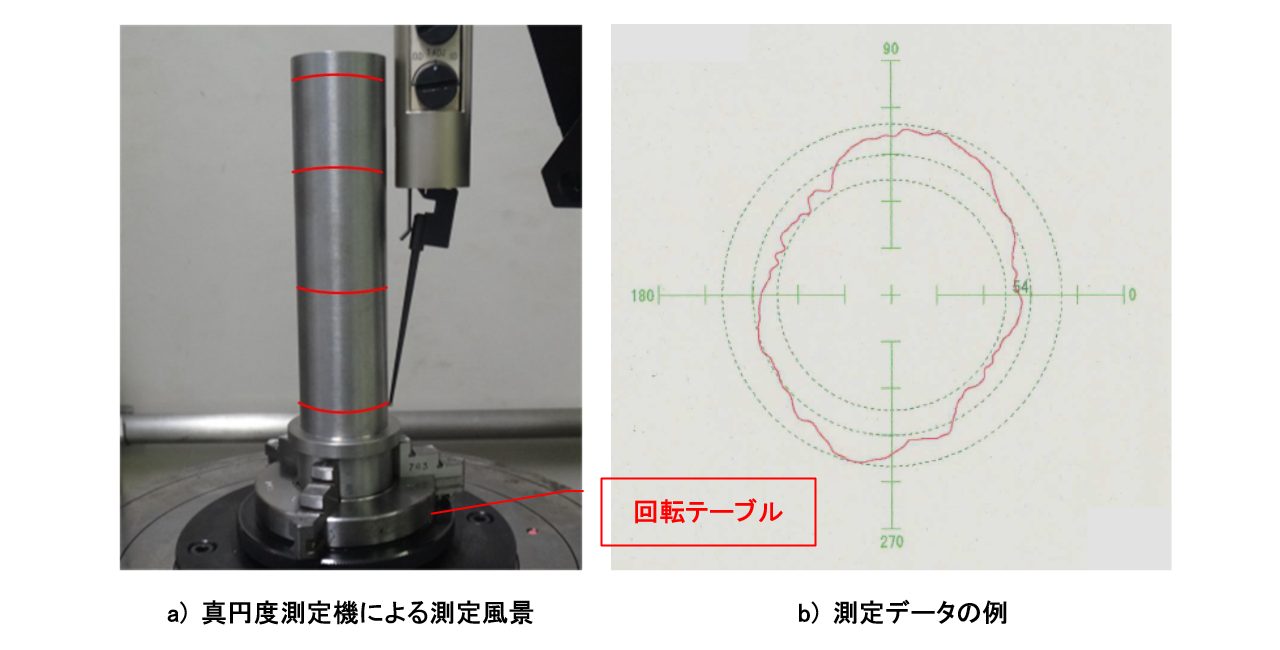 図7-15 真円度測定機による計測例