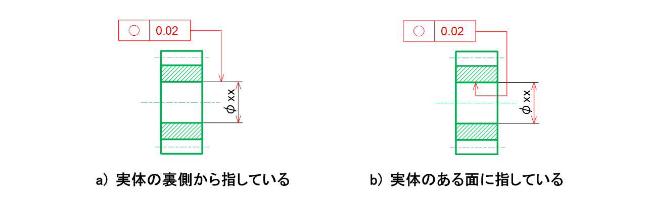 図7-8 穴に指示した例