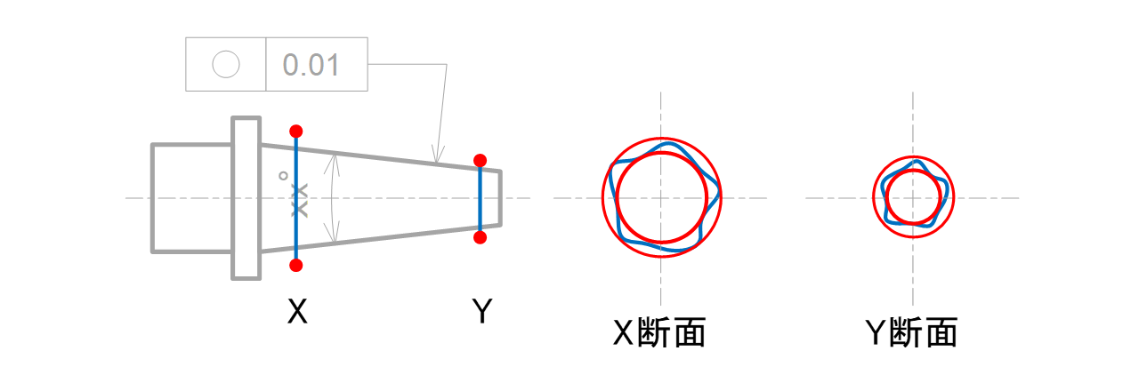 図7-12 テーパー軸に指示した時の公差領域