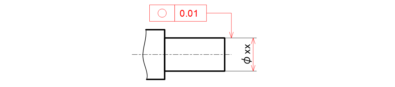 図7-6 軸に指示した例