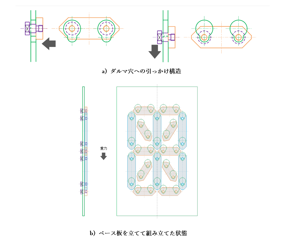 図2-8 セグメントの設置_a)ダルマ穴への引っかけ構造、b)ベース板を立てて組み立てた状態