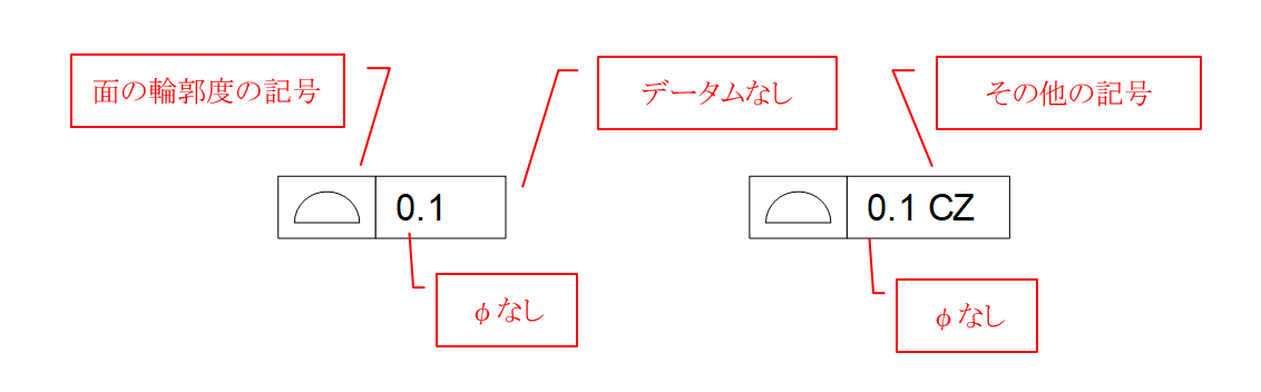 図10-2 形状偏差に属する面の輪郭度の記入例