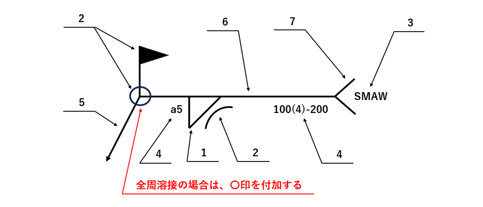図_溶接記号の基本形