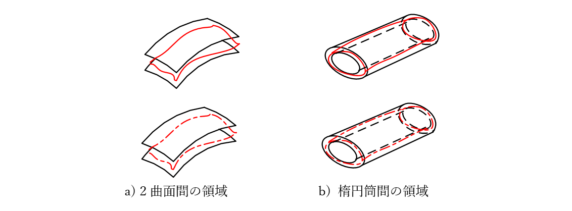 図10-3 面輪郭度の公差領域パターン