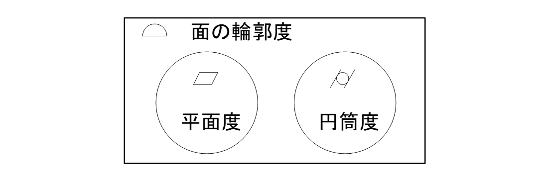 図10-12 3次元空間の公差領域を持つ形状偏差の関係