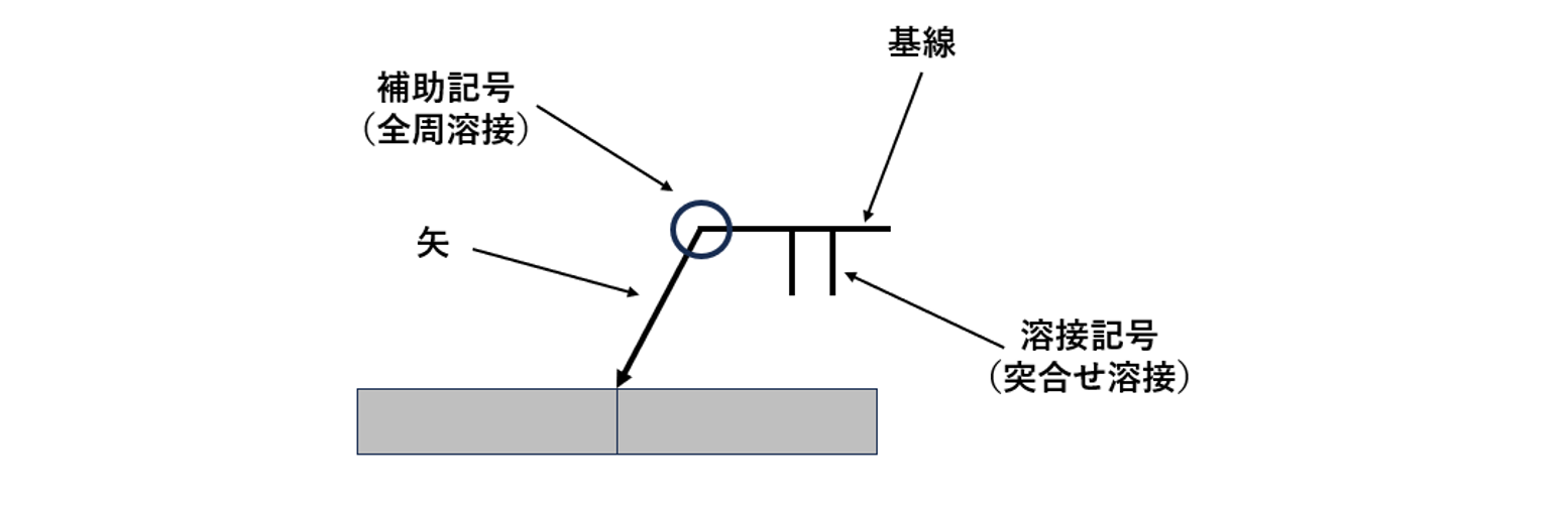 図_基線と矢・補助記号(全周溶接)
