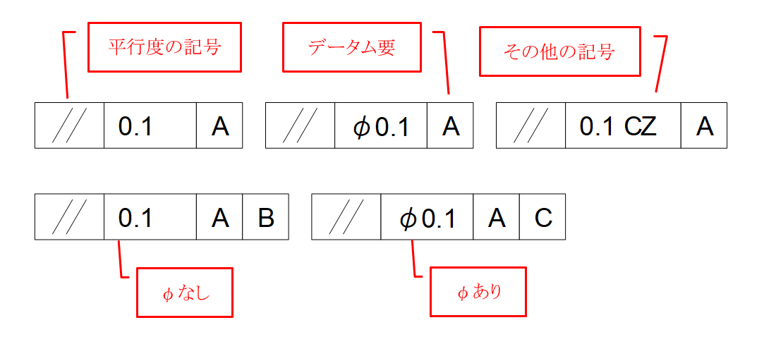 図11-1 平行度の記入例
