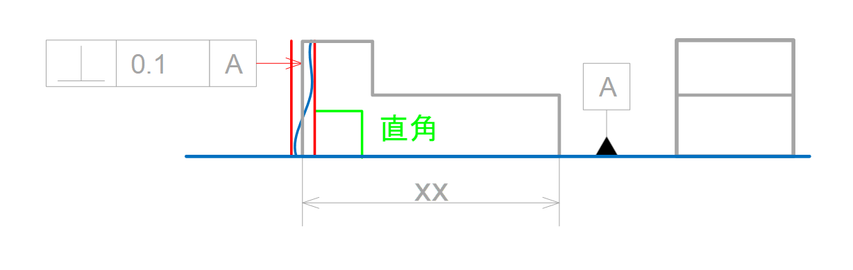 図12-5 直角度を左側面に指示した時の公差領域