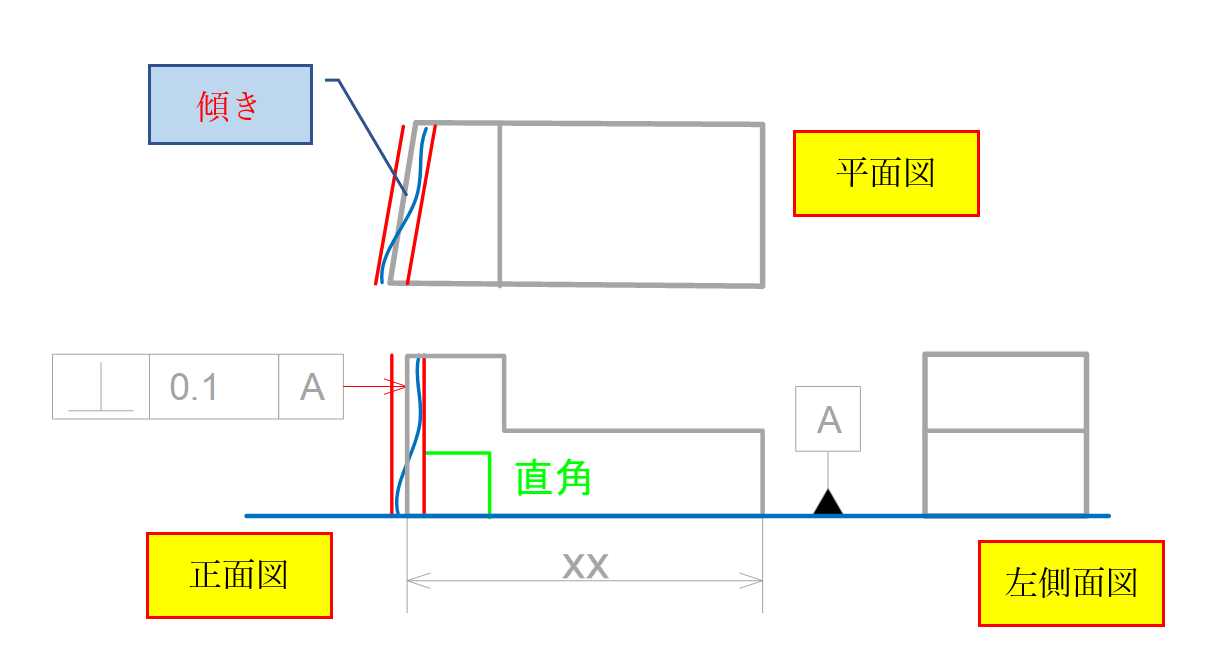 図12-15 平面図から見た面が斜めに加工された状態