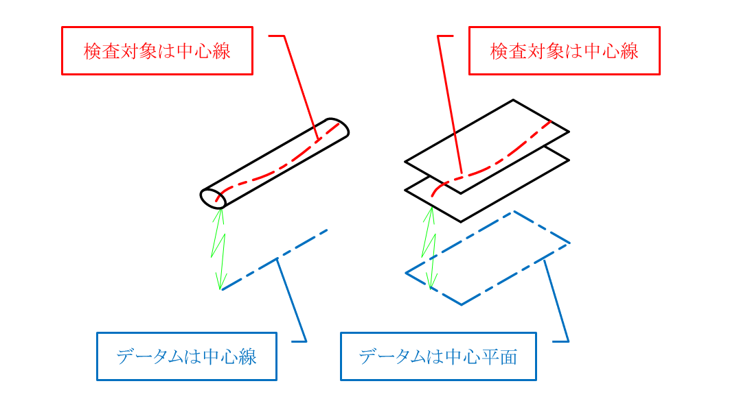 図11-2 平行度の公差領域のパターンB